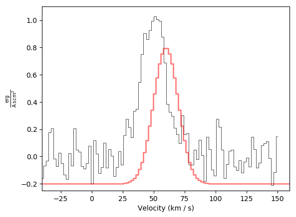 Basic plot example with a second spectrum offset and overlaid in red, again with adjusted limits