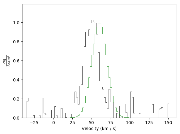 Basic plot example with a second spectrum overlaid in green