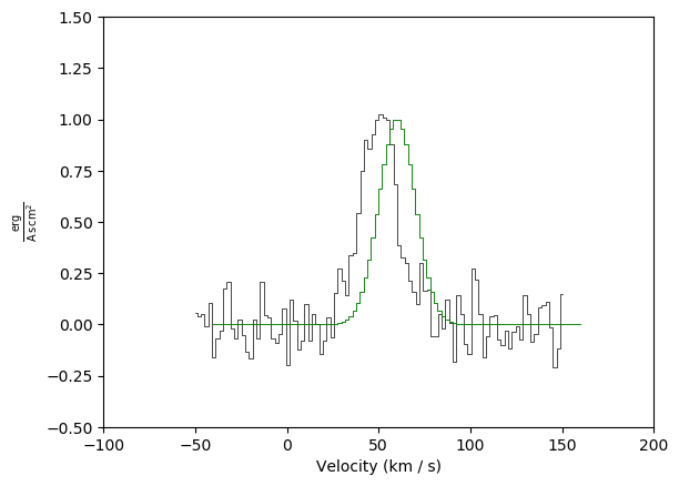 Basic plot example with a second spectrum overlaid in green plus adjusted limits